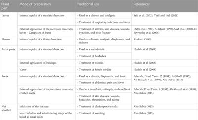 Ethnopharmacology and therapeutic potential of Anchusa strigosa: a comprehensive review